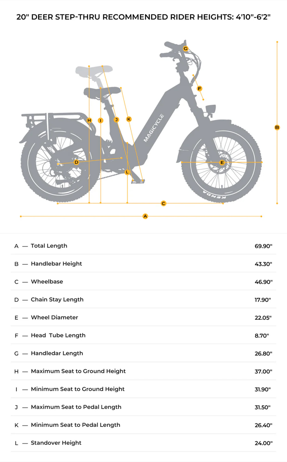 Magicycle Deer 2.0 Step-thru Electric Bike, 1000W Motor, 52V 20Ah Battery, 20*4.0 inch Tires, 32mph Max Speed, 120 Miles Range, Hydraulic Disc Brakes, Torque Sensor, Full Suspension - Yellow