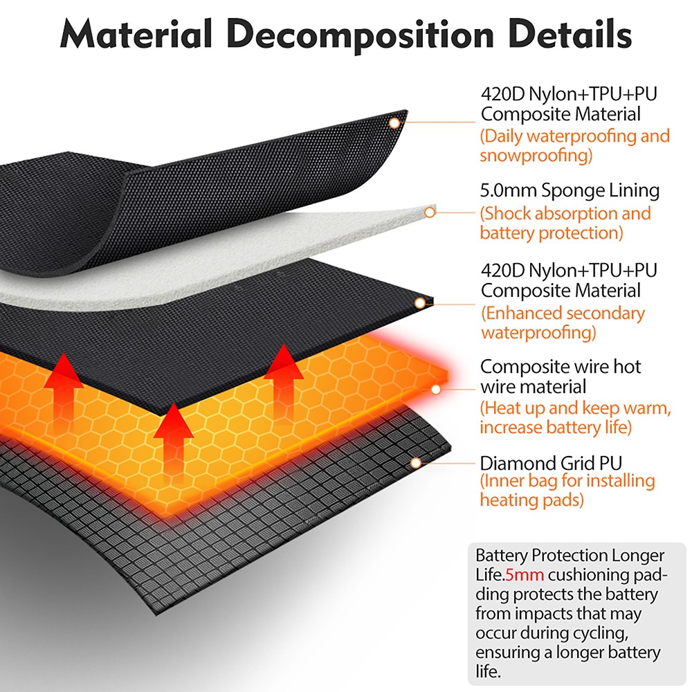 NEWBOLER BAG280 Electric Bike Battery Cover with Heating Elements