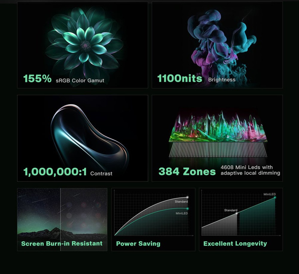 Odin2 Mini Handheld Game Console, Snapdragon 8Gen2 CPU, 1080p 5 inch Mini LED Touchscreen, Android 13, 5000mAh Battery, 12GB LPDDR5x RAM 256GB UFS4.0 Storage, WiFi 7 Bluetooth 5.3, Hall Sticks - Black