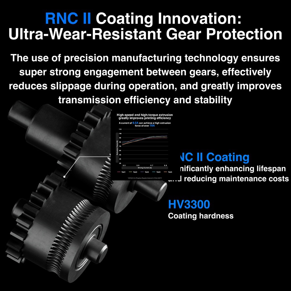 Phaetus APUS 2 Extruder for Voron 3D Printer