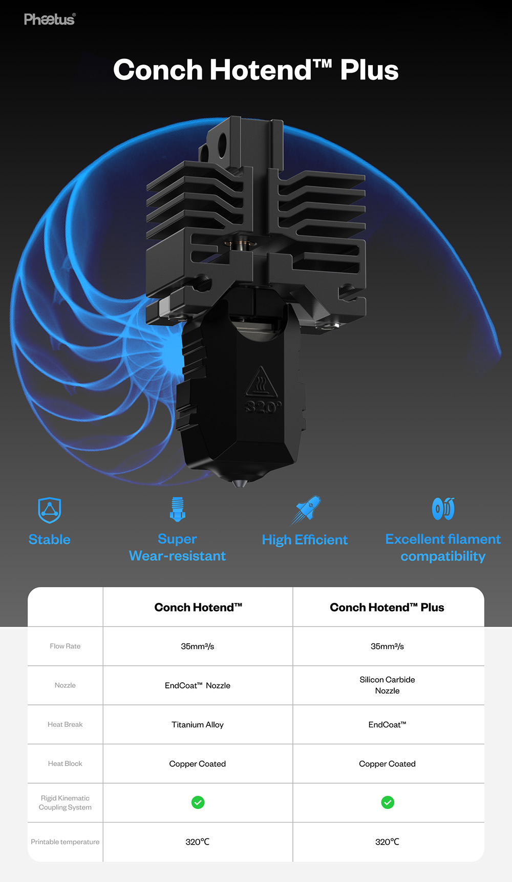 Phaetus Conch Hotend Plus for Bambu Lab X1/P1, 0.4 mm
