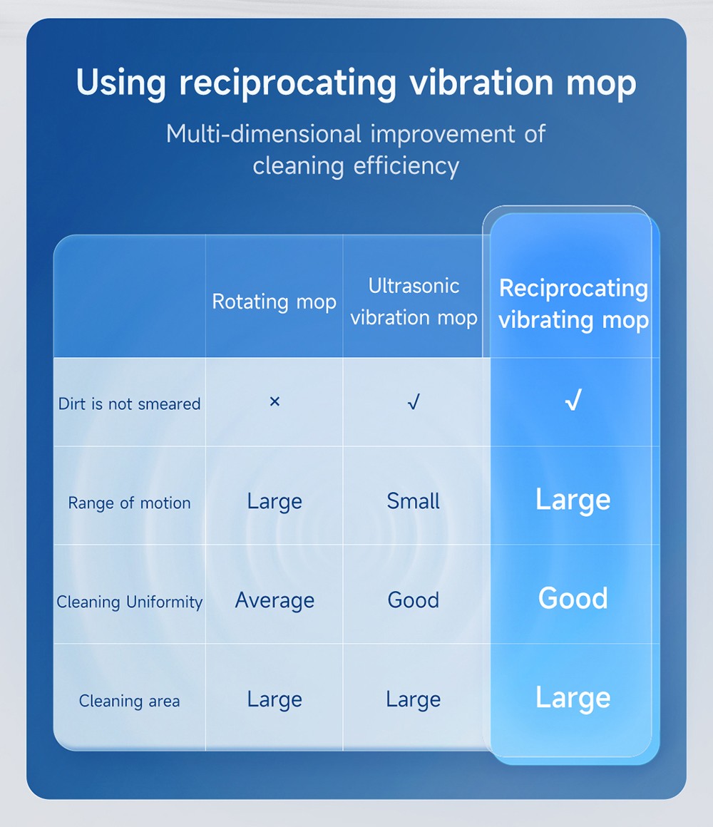 ROIDMI EVE MAX Robot Vacuum and Mop with Self Empty Station, 5000Pa Max Suction, 3L Dust Bag, 250min Max Runtime, LiDAR Navigation, App and Voice Control