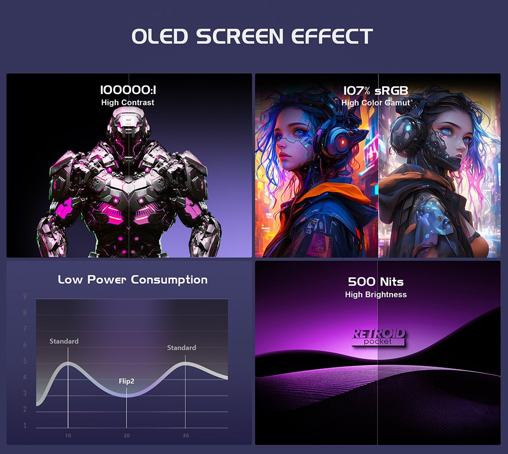 Retroid Pocket Flip 2 Game Console, 5.5 inch 1080p AMOLED Screen, 8GB RAM 128GB Storage, 3D Hall Sticks, Android 13, WiFi 6 Bluetooth 5.1 - Purple