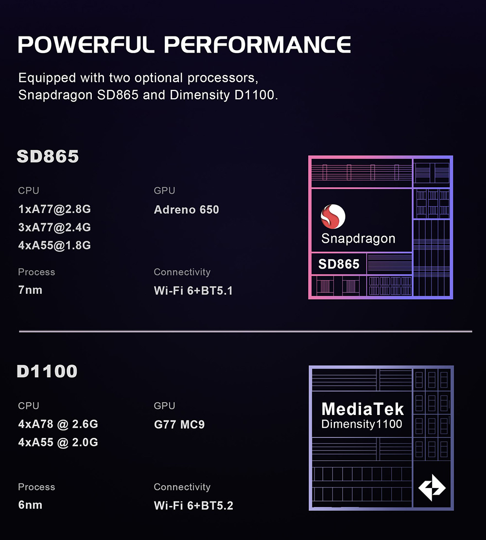 Retroid Pocket Flip 2 Game Console, 5.5 inch 1080p AMOLED Screen, 8GB RAM 128GB Storage, 3D Hall Sticks, Android 13, WiFi 6 Bluetooth 5.1 - Purple