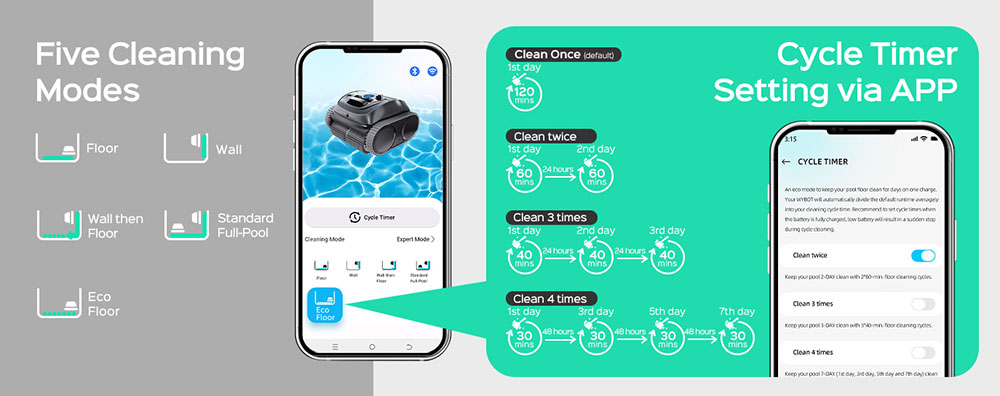 Akumulátorový robotický čistič bazénov WYBOT C1, 150min prevádzky, lezenie po stene, inteligentné plánovanie trasy, ovládanie cez APP, pre bazény do 1615 m2.ft, sivo-zelený