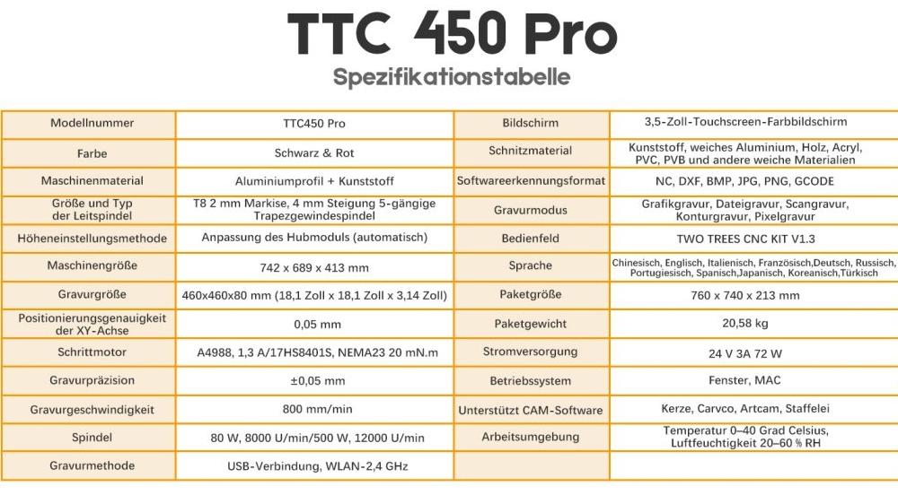 TWO TREES TTC450 Pro CNC Fr&auml;smaschine + Staubsauger