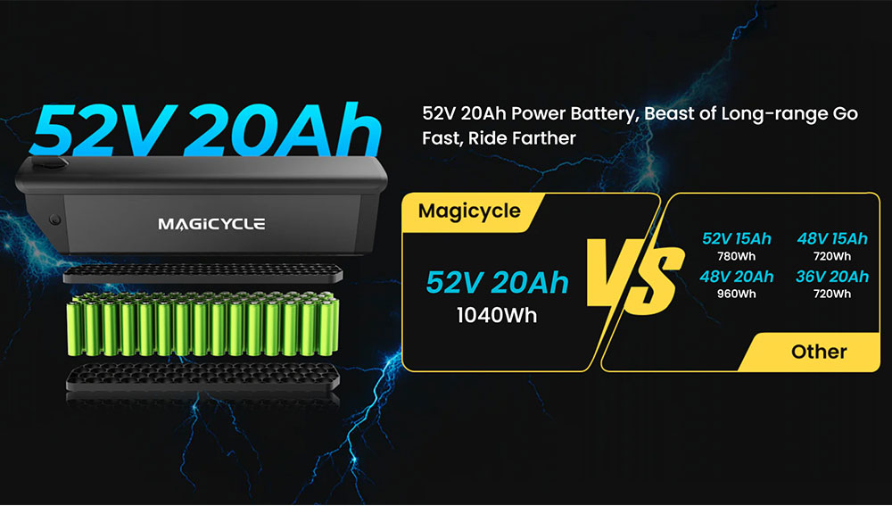 Magicycle Ocelot Pro 2.0 Electric Bike, 750W Motor, 52V 20Ah Battery, 20*4.0 inch Fat Tires, 28mph Max Speed, 100 Miles Range, Torque Sensor,  Hydraulic Disc Brakes, Hydraulic Lockout Suspension Fork, Shimano 7 speed - Red