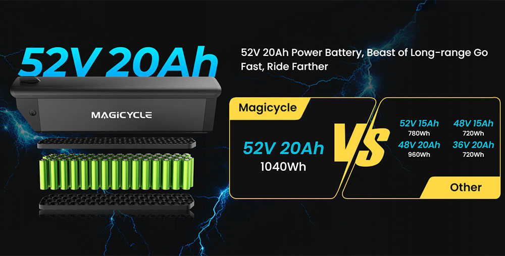 Magicycle Cruiser Pro Step-thru Electric Bike, 750W Motor, 52V 20Ah Battery, 26*4 inch Fat Tires, 28mph Max Speed, 100 Miles Range, Hydraulic Disc Brake, Hydraulic Suspension Front Fork, Shimano 7 speed - White