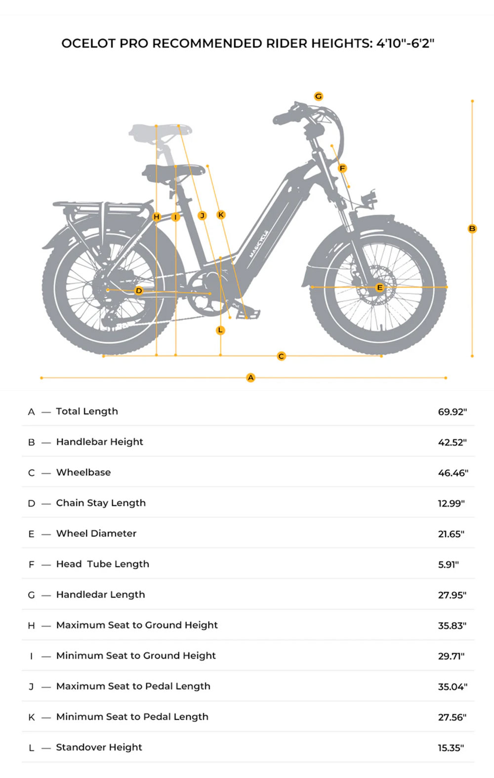 Magicycle Ocelot Pro 2.0 Electric Bike, 750W Motor, 52V 20Ah Battery, 20*4.0 inch Fat Tires, 28mph Max Speed, 100 Miles Range, Torque Sensor,  Hydraulic Disc Brakes, Hydraulic Lockout Suspension Fork, Shimano 7 speed - White
