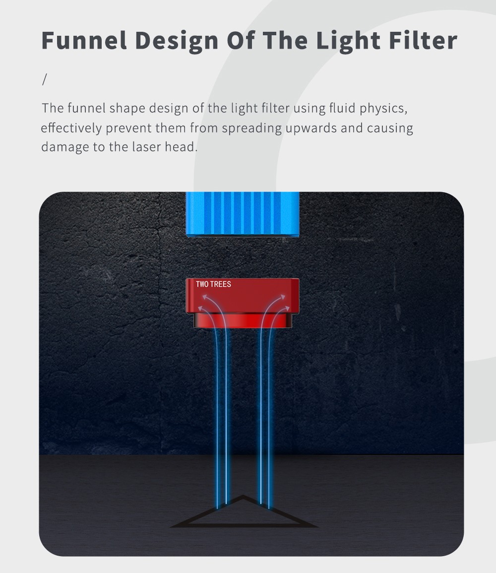 TWO TREES TTS-55 Pro 5,5W Laser-Graviergerät, 32-Bit-Mainboard, 0,08×0,08mm komprimierter Spot, 0,1mm Präzision, 300*300mm