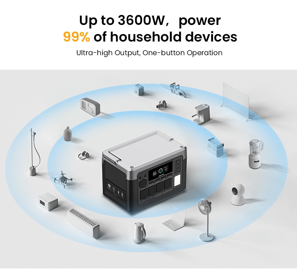 OUKITEL P1500 Plus Prenosná elektrocentrála, 1800W 1536Wh vonkajší generátor, 4000 cyklov LiFePO4, ovládanie APP