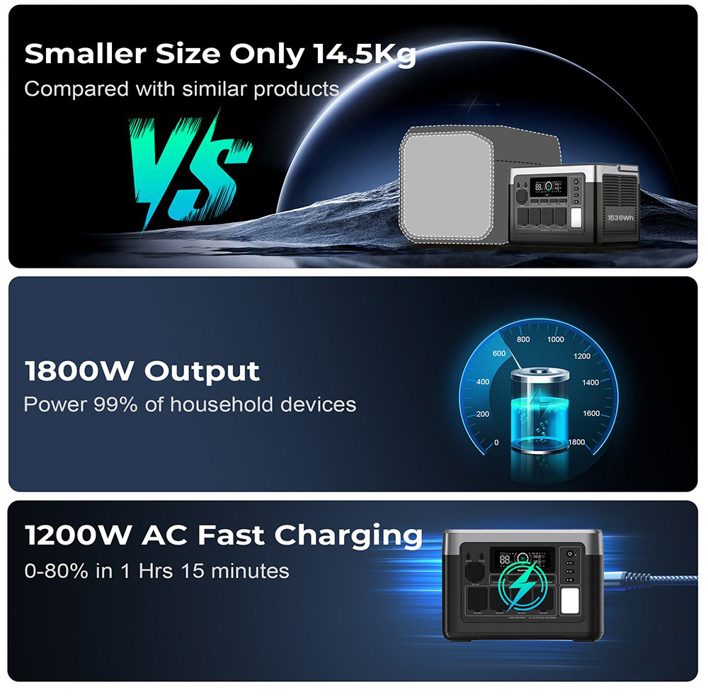 OUKITEL P1500 Plus Prenosná elektrocentrála, 1800W 1536Wh vonkajší generátor, 4000 cyklov LiFePO4, ovládanie cez APP
