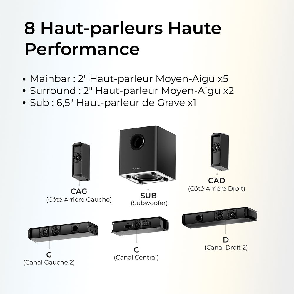 Ultimea Apollo S70 Ultra Kit de haut-parleurs et caisson de basses amovibles 7.1 canaux, &eacute;clairage dynamique, puissance de cr&ecirc;te de 410 W, contr&ocirc;le par application, &eacute;galiseur 10 bandes