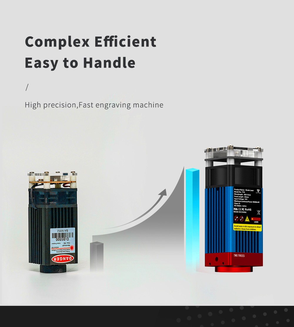 TWO TREES TTS-55 Pro 5,5W Laser-Graviergerät, 32-Bit-Mainboard, 0,08×0,08mm komprimierter Spot, 0,1mm Präzision, 300*300mm