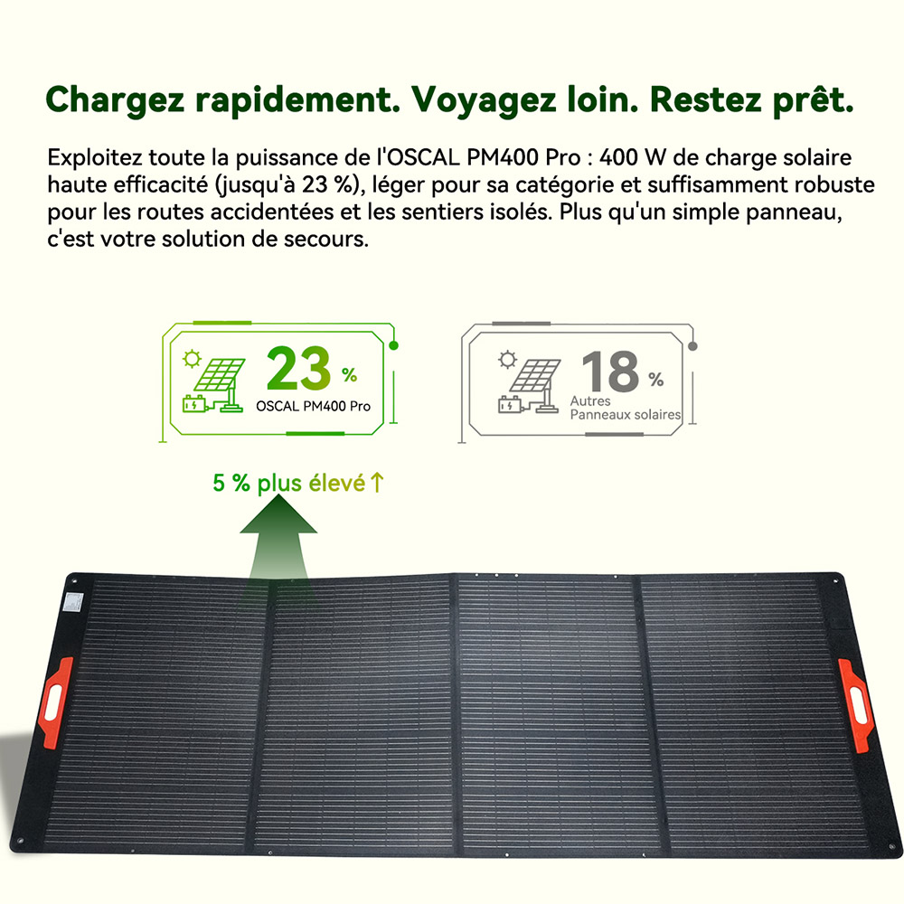 Blackview Oscal PowerMax 6000 + Blackview Oscal PM400 Pro Centrale &eacute;lectrique robuste, 3600Wh + panneau solaire pliable 400W