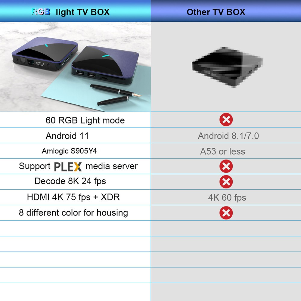 Refurbished A95X F3 air II TV BOX Android 11 Amlogic S905Y4 Quad Core ARM Cortex A53 4G RAM 32GB ROM 2.4G+5G WIFI 4K AV1 RGB Light