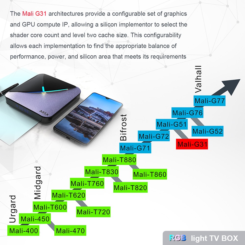 Refurbished A95X F3 air II TV BOX Android 11 Amlogic S905Y4 Quad Core ARM Cortex A53 4G RAM 32GB ROM 2.4G+5G WIFI 4K AV1 RGB Light