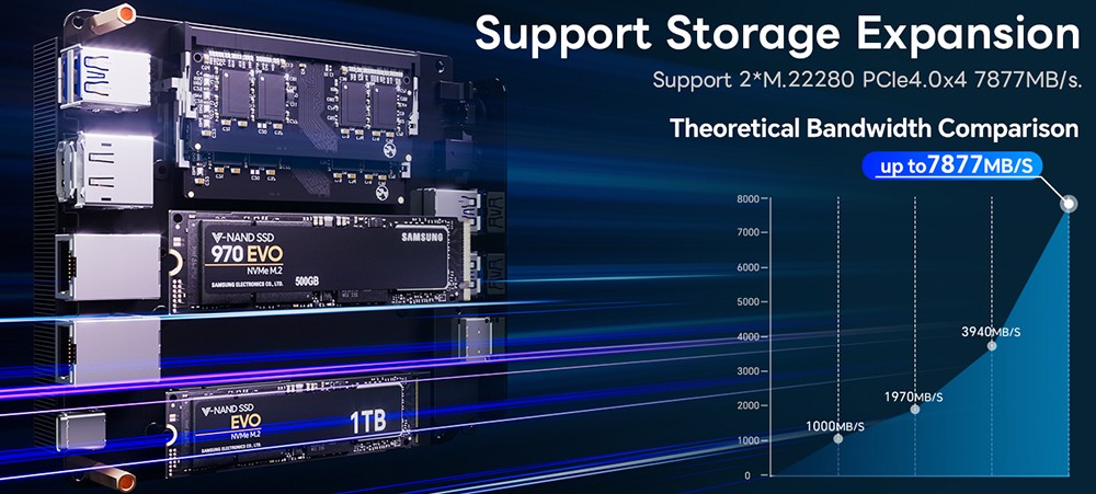 AOOSTAR GEM12 Max Mini PC Barebone (sans RAM ni SSD), AMD Ryzen 7 8745HS, double LAN 2,5 GHz, Wi-Fi 6, Bluetooth 5.2, HDMI 2.1 + 2 ports USB 4 + DP 1.4, 4 &eacute;crans 4K &agrave; 120 Hz, 1 port OCuLink, 2 ports USB 3.2, 2 ports USB 2.0, 1 prise casque