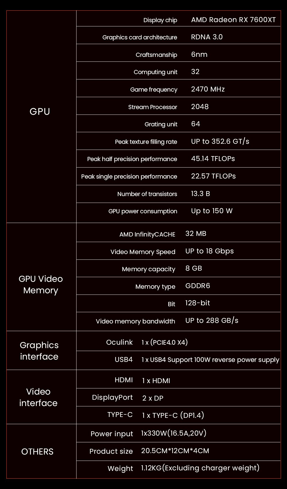 AOOSTAR XG76XT eGPU-Dock mit AMD Radeon RX 7600XT GPU, 8 GB GDDR6 RAM, 128 Bit, 1 * USB 4.0, 1 * Oculink, 1 * HDMI, 2 * DP, 1 * Typ-C, 100 W Reverse Charging