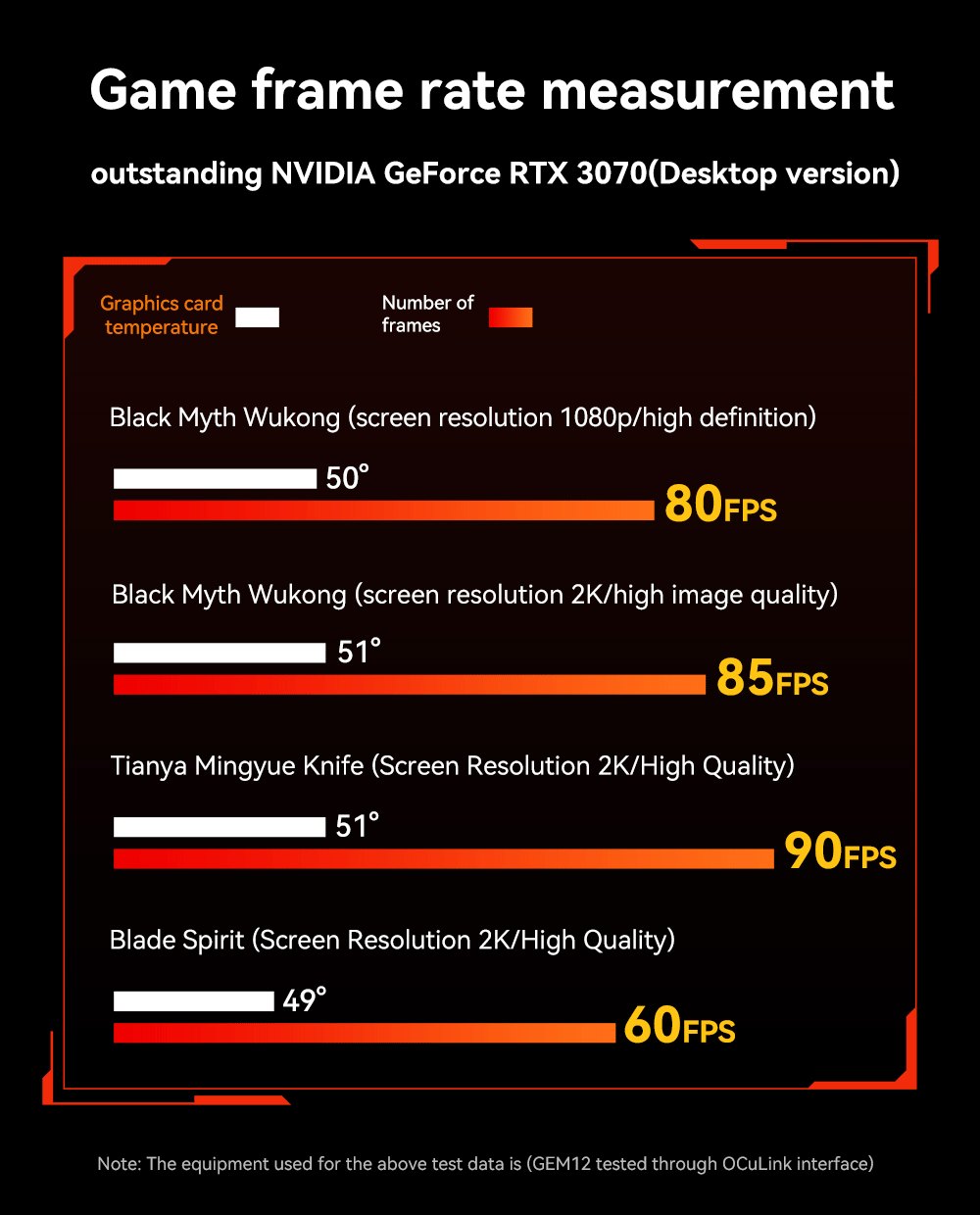 AOOSTAR XG76XT eGPU-Dock mit AMD Radeon RX 7600XT GPU, 8 GB GDDR6 RAM, 128 Bit, 1 * USB 4.0, 1 * Oculink, 1 * HDMI, 2 * DP, 1 * Typ-C, 100 W Reverse Charging