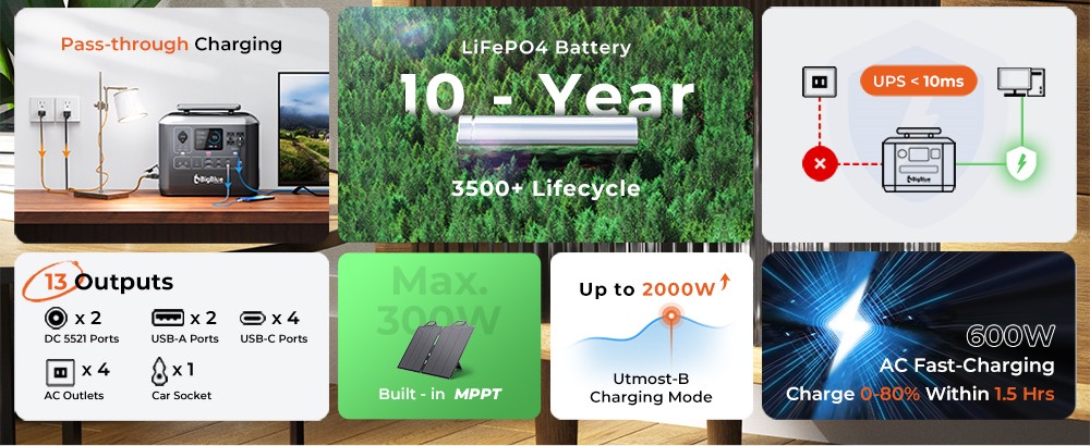 BigBlue CellPowa 1000 Portable Power Station, 1075,2Wh 1000W solárny generátor, 3500+ cyklus LiFePO4, 0-80% za 1.5Hrs, LED, 4*AC, 2*DC, 2*USB-A, 4*USB-C, 1*Car Port