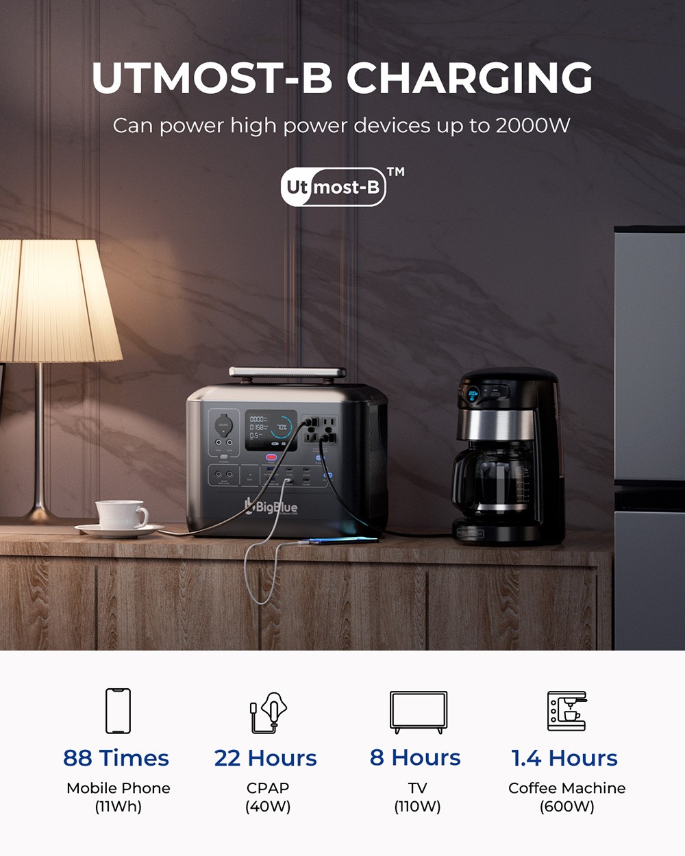 BigBlue CellPowa 1000 Portable Power Station, 1075,2Wh 1000W solárny generátor, 3500+ cyklus LiFePO4, 0-80 % za 1.5Hrs, LED, 4*AC, 2*DC, 2*USB-A, 4*USB-C, 1*Car Port