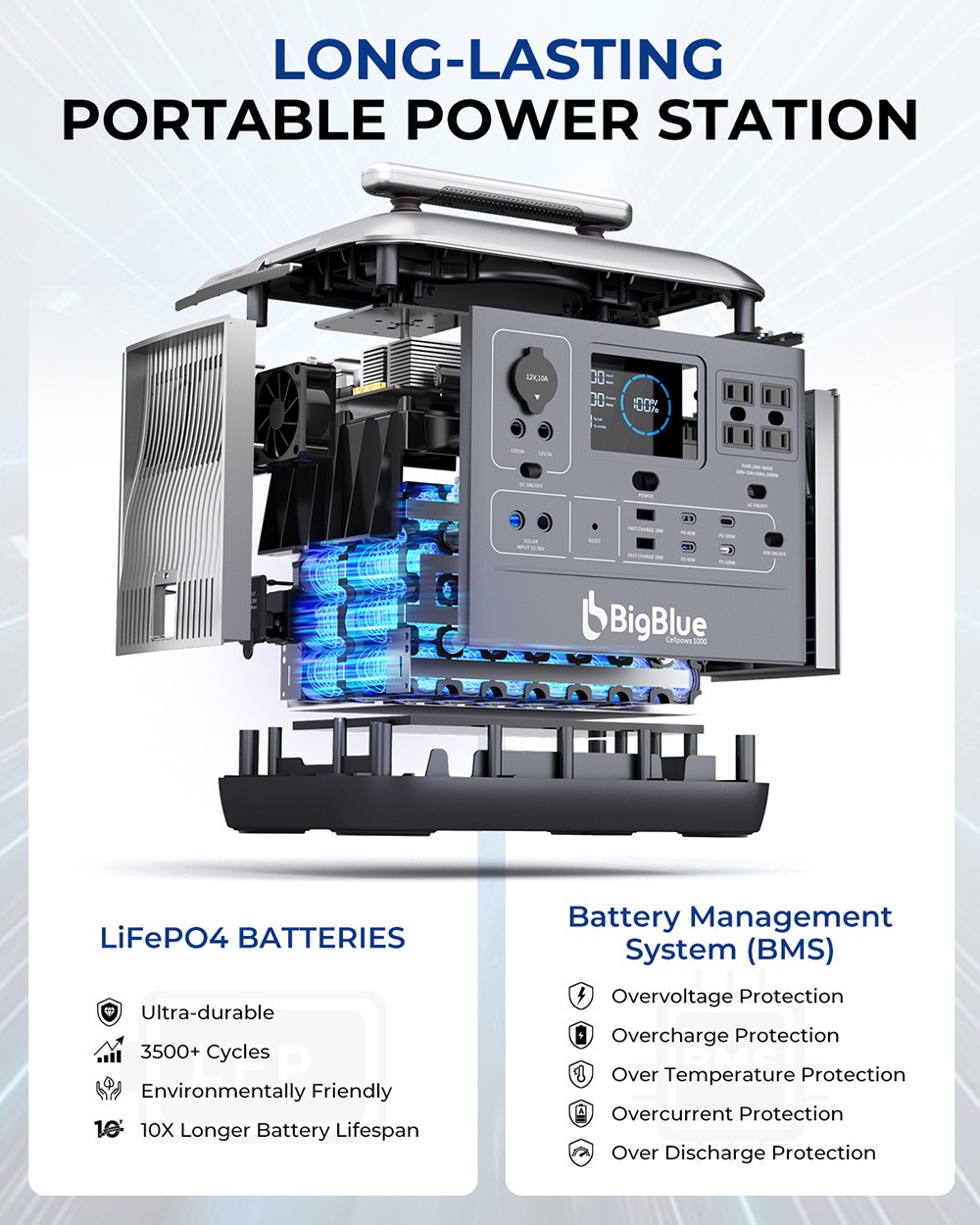 BigBlue CellPowa 1000 Portable Power Station, 1075,2Wh 1000W solárny generátor, 3500+ cyklus LiFePO4, 0-80% za 1.5Hrs, LED, 4*AC, 2*DC, 2*USB-A, 4*USB-C, 1*Car Port