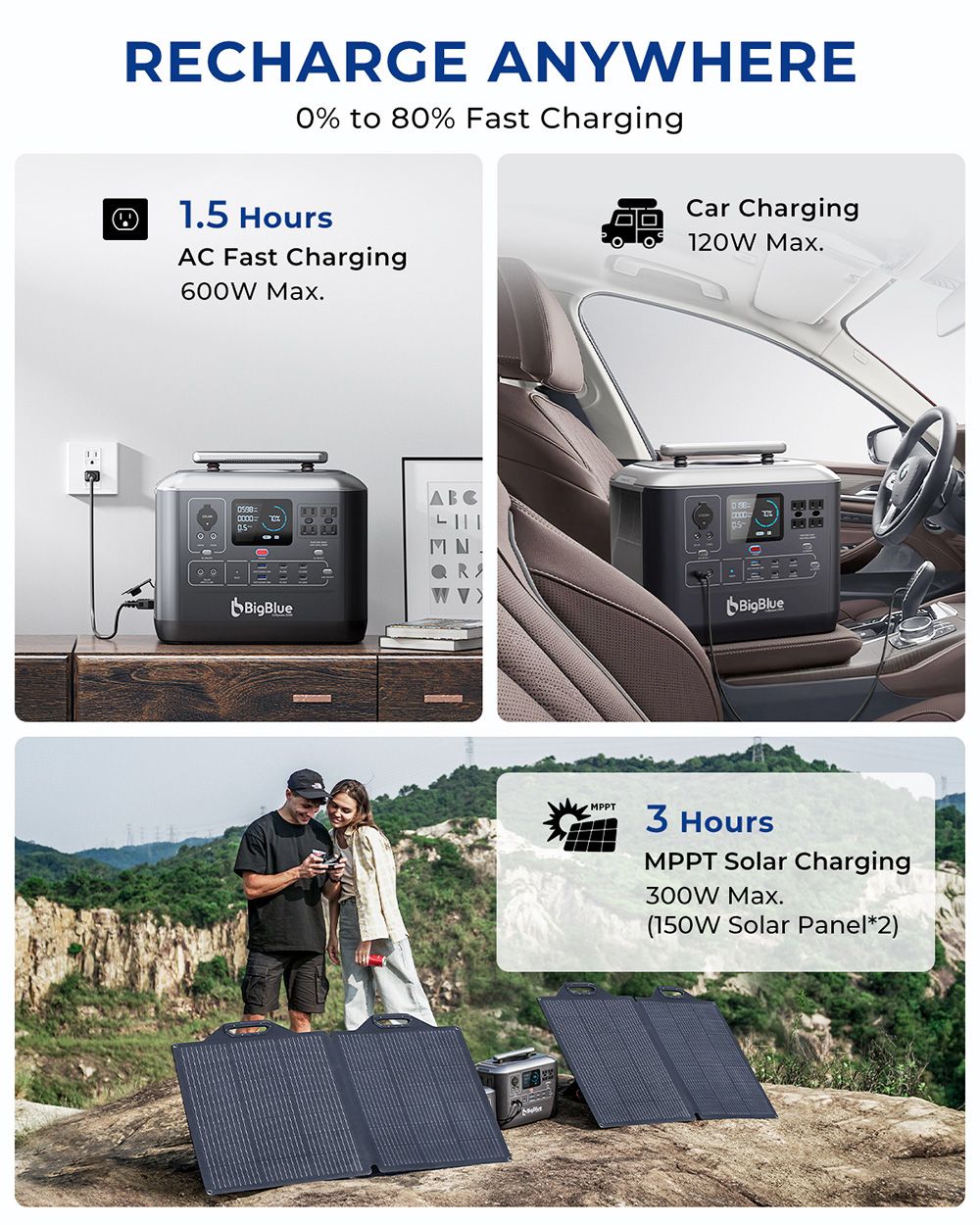 BigBlue CellPowa 1000 Portable Power Station, 1075,2Wh 1000W solárny generátor, 3500+ cyklus LiFePO4, 0-80% za 1.5Hrs, LED, 4*AC, 2*DC, 2*USB-A, 4*USB-C, 1*Car Port