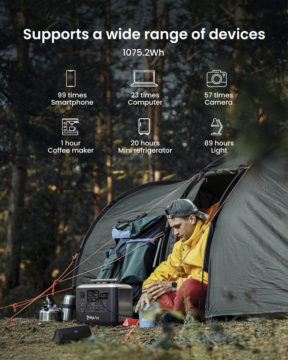 BigBlue CellPowa 1000 Portable Power Station, 1075,2Wh 1000W solárny generátor, 3500+ cyklus LiFePO4, 0-80% za 1.5Hrs, LED, 4*AC, 2*DC, 2*USB-A, 4*USB-C, 1*Car Port