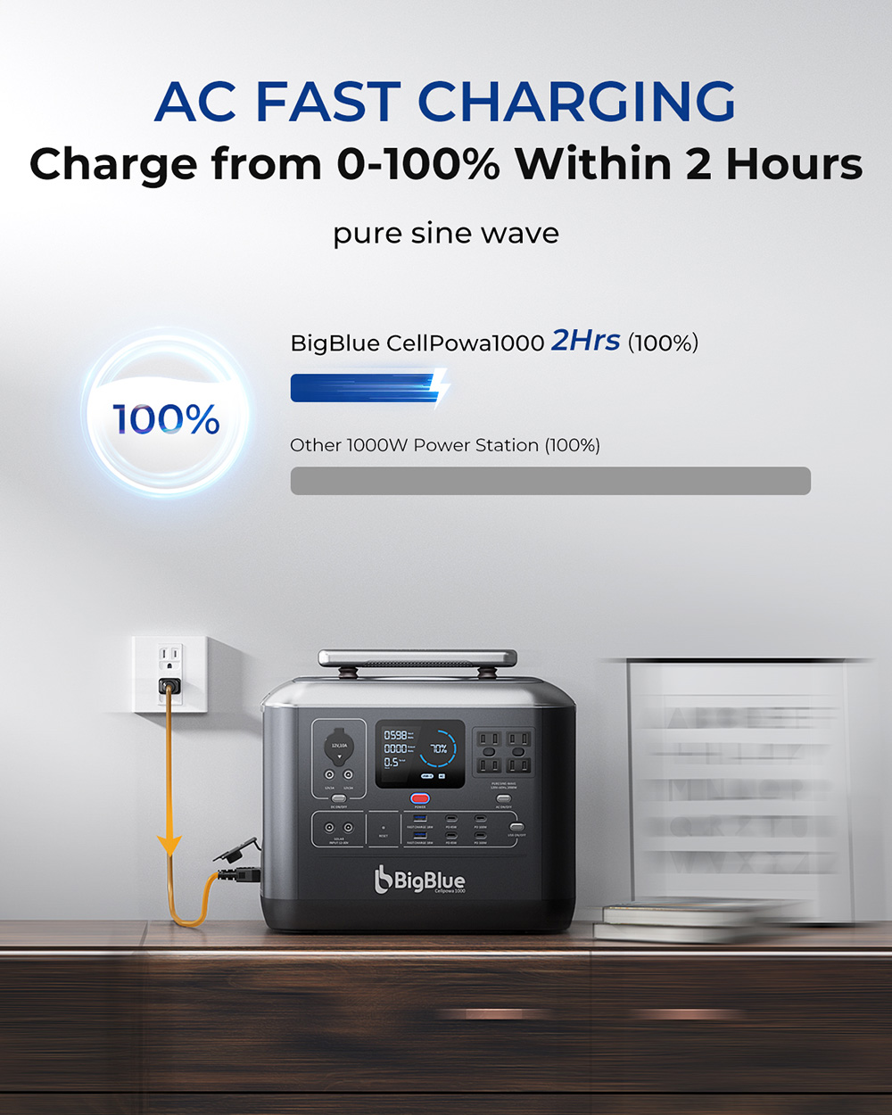 BigBlue CellPowa 1000 Portable Power Station, 1075,2Wh 1000W solárny generátor, 3500+ cyklus LiFePO4, 0-80 % za 1.5Hrs, LED, 4*AC, 2*DC, 2*USB-A, 4*USB-C, 1*Car Port