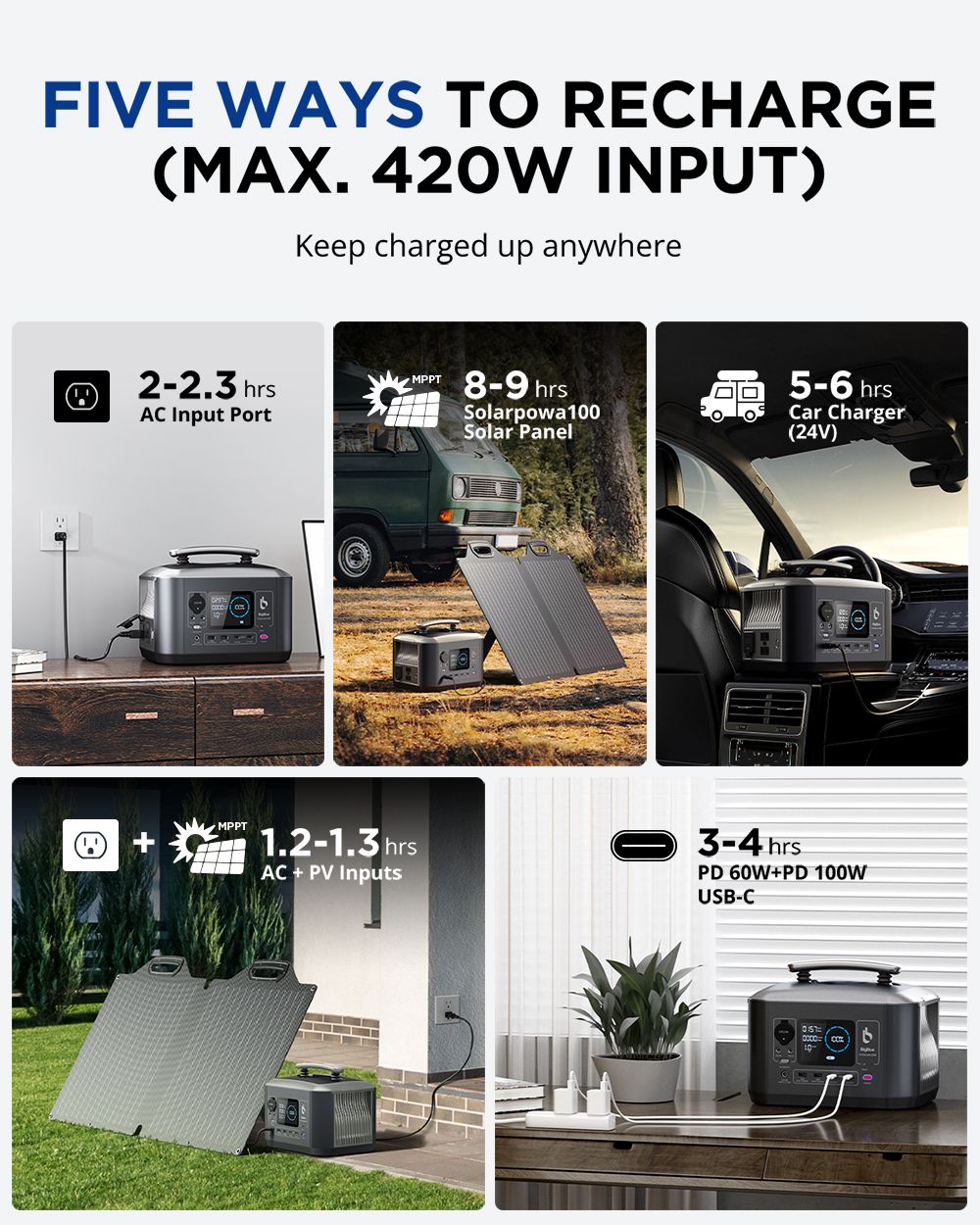 Bigblue CellPowa 600 Portable Power Station, 537Wh 600W Outdoor Generator, LiFePO4 3500+ Cycle, 0-80% in 1.6Hrs, 2*AC, 2*DC, 2*USB-A, 2*USB-C, 1*Car Port