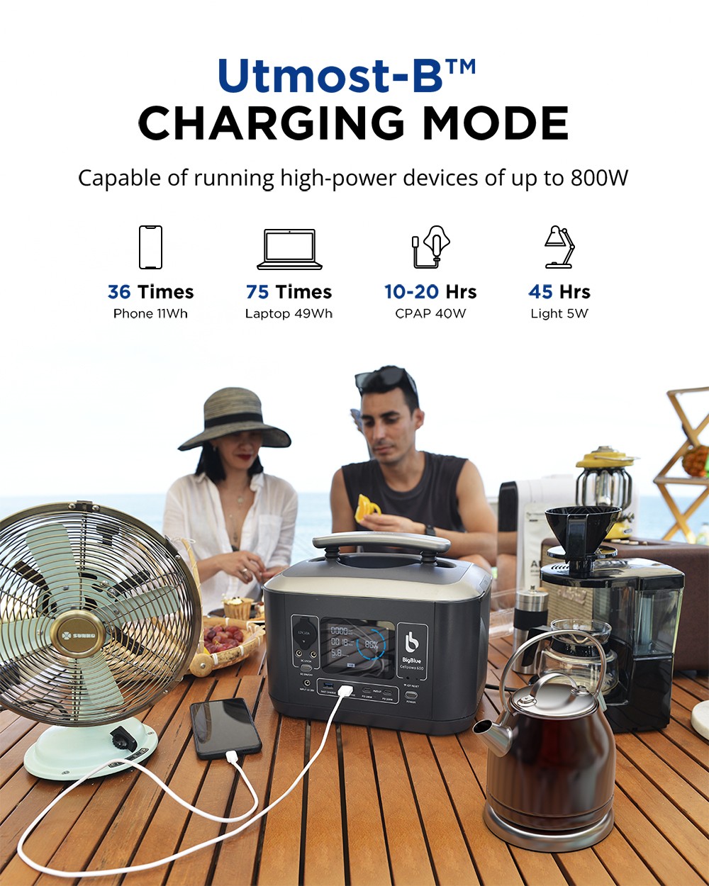 Bigblue CellPowa 600 Portable Power Station, 537Wh 600W Outdoor Generator, LiFePO4 3500+ Cycle, 0-80% in 1.6Hrs, 2*AC, 2*DC, 2*USB-A, 2*USB-C, 1*Car Port