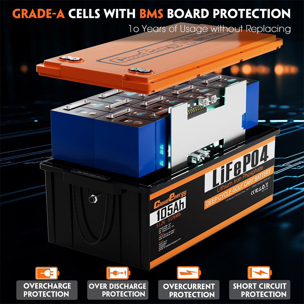 Cloudenergy GFA48-105A 48V 105Ah LiFePO4 batéria, vstavaná 250A BMS, s 20A nabíjačkou, 6000+ cyklov lítiová batéria pre golfové vozíky