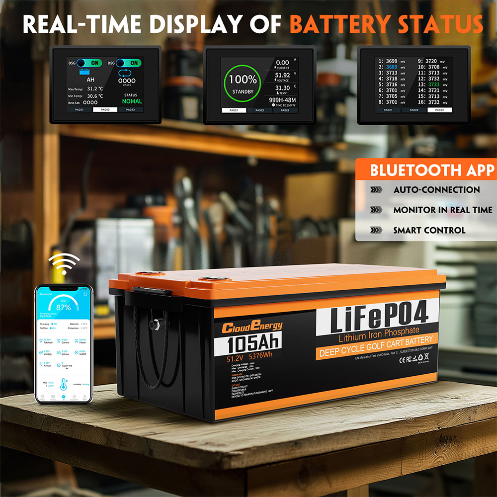 Cloudenergy GFA48-105A 48V 105Ah LiFePO4 batéria, vstavaná 250A BMS, s 20A nabíjačkou, 6000+ cyklov lítiová batéria pre golfové vozíky