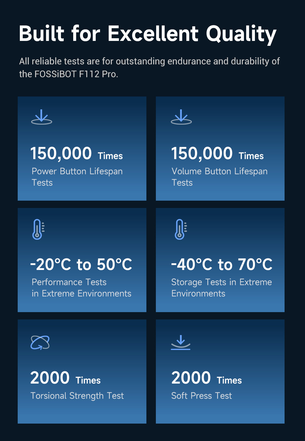 FOSSiBOT F112 Pro 5G odolný telefón, 50MP+5MP zadný fotoaparát, 7150mAh batéria, 6.88-palcový HD+ displej, 8 GB RAM 256 GB ROM, Android 14, IP68/IP69K, zelený