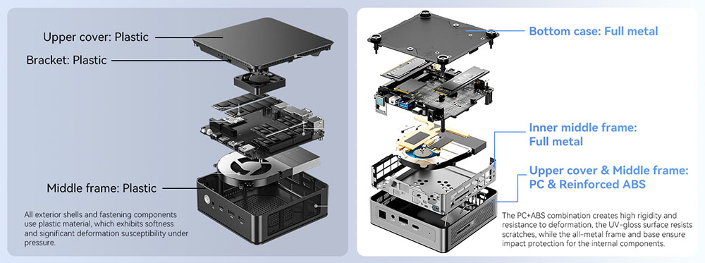 GEEKOM Air 12 Mini PC, Intel N150 4 Cores Max 3.6GHz, 16GB RAM 512GB SSD, HDMI + Mini DP + Type-C 4K Triple Display, WiFi 6 Bluetooth 5.2, 3*USB3.2, 1*Data Only Type-C, 1*RJ45, 1*SD Card Slot, 1*Audio Jack