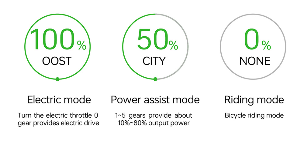 GOGOBEST GF700 Electric Bike, 2*500W Dual Motor, 48V 18.2Ah Battery, 26*4.0 palcové pneumatiky, max. rýchlosť 25 km/h, max. dojazd 70 km, mechanické kotúčové brzdy, odpruženie prednej vidlice, Shimano 21 rýchlostí - čierno-žltý