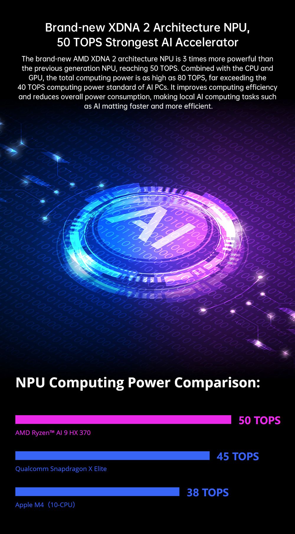 GPD WIN Mini (2025) Handheld Game Console, 7'' 1920x1080 Screen, AMD Ryzen AI 9 HX 370 12 Cores Max 5.1GHz, 120Hz, 64GB LPDDR5x RAM 2TB SSD, WiFi6E Bluetooth5.3, Hyper-Linear Speakers, 1*USB4, 1*USB3.2 Type-C, 1*USB Type-A, 1*MicroSD - Black, EU Plug