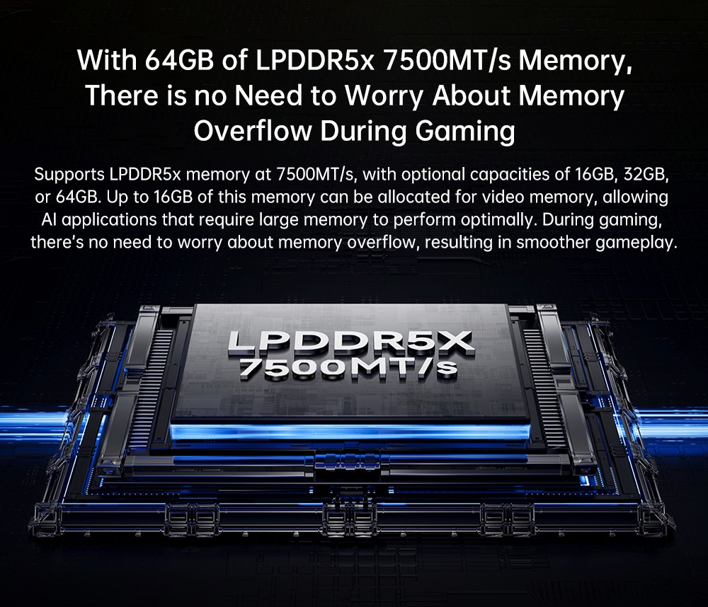 GPD WIN Mini (2025) Handheld Game Console, 7'' 1920x1080 Screen, AMD Ryzen AI 9 HX 370 12 Cores Max 5.1GHz, 120Hz, 64GB LPDDR5x RAM 2TB SSD, WiFi6E Bluetooth5.3, Hyper-Linear Speakers, 1*USB4, 1*USB3.2 Type-C, 1*USB Type-A, 1*MicroSD - Black, US Plug