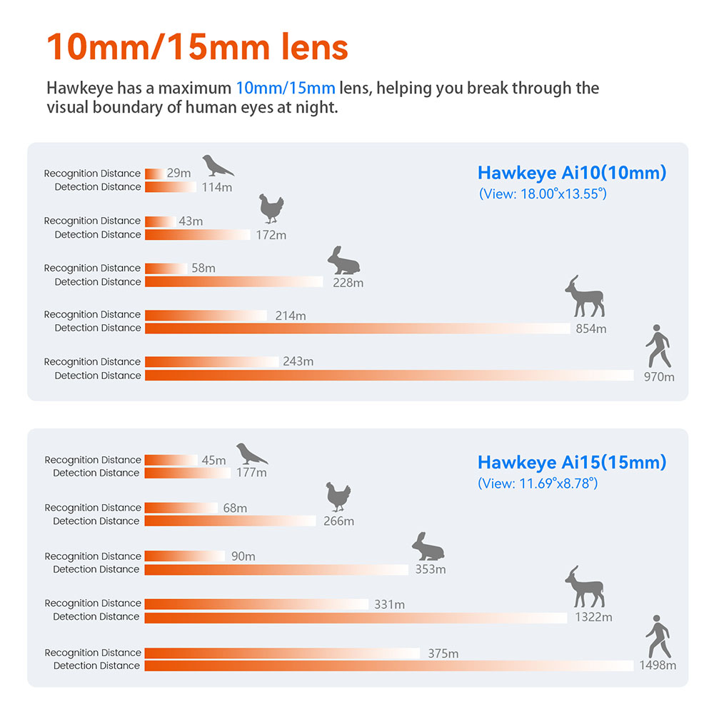 GTGUARD AI15 Thermal Imaging Monocular, 384*288 IR nočné videnie, 60Hz obnovovacia frekvencia, 8x zoom, IP66 vodotesný, 32GB pamäť, 5 režimov, 4000mAh batéria