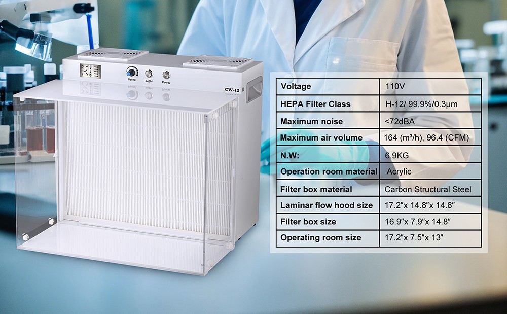 LTQ VAPOR CW-12 Laminar Flow Hood, 17x13-inch FFU Inoculation Box Fan Filter Unit for Laboratory, Clean Room, Mushroom Room, Includes HEAP Filter with H12 Class