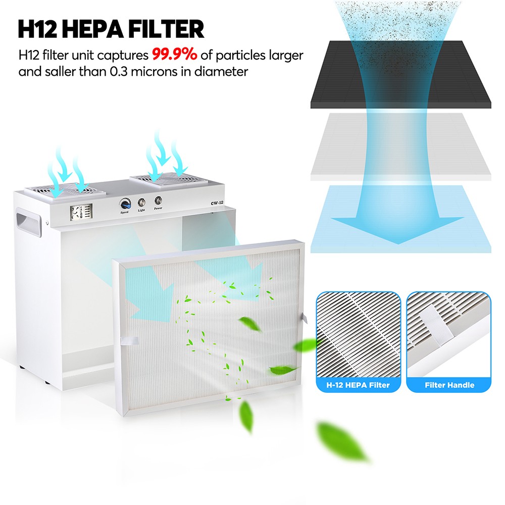 LTQ VAPOR CW-12 Laminar Flow Hood, 17x13-inch FFU Inoculation Box Fan Filter Unit for Laboratory, Clean Room, Mushroom Room, Includes HEAP Filter with H12 Class