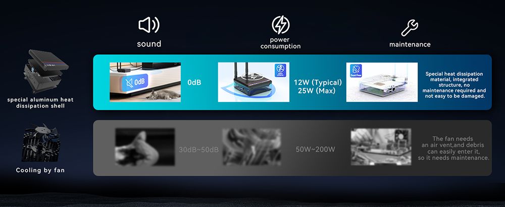 MINIX Z150-0dB Fanless Mini PC, Intel N150 4 jadrá Max 3.6GHz, 8GB RAM 256GB SSD, 2*HDMI 4K@60Hz Dual Screen Display, WiFi 6 Bluetooth 5.2, 1*USB-C, 2*USB 3.2, 2*USB 2.0, 1*RJ45, 1*Audio Jack, 2*Externé antény WiFi