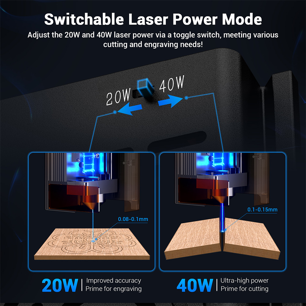 Mecpow B40W 40W laserový modul s 10A napájacím adaptérom