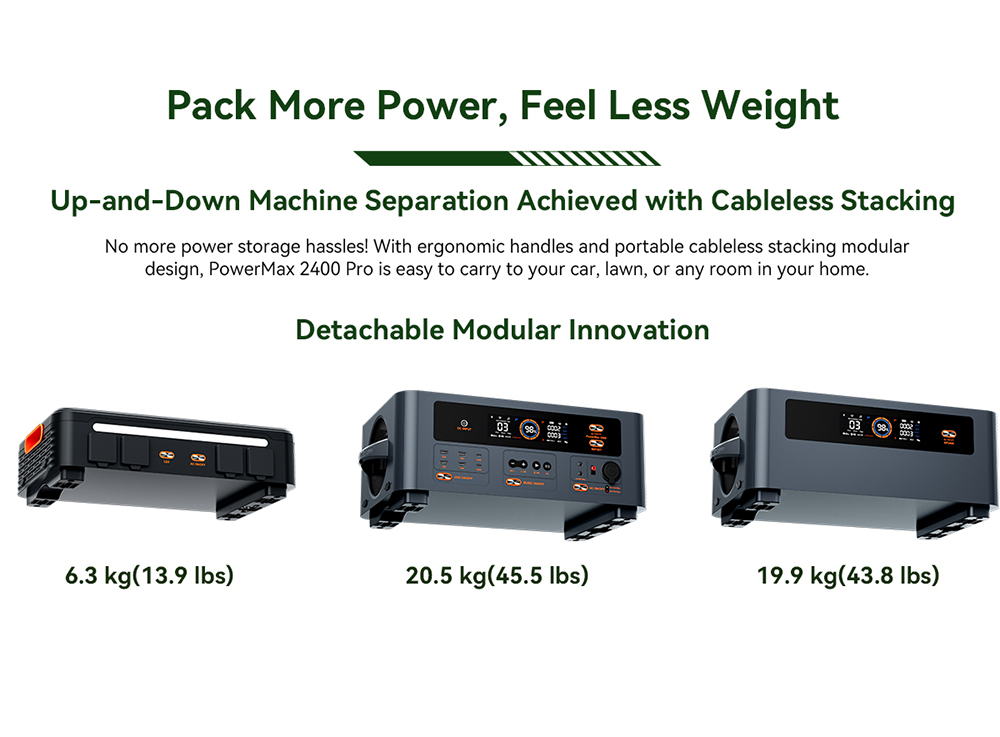 Oscal PowerMax2400 Pro Portable Power Station, 2016Wh 2400W Outdoor Generator, 3500+ Cycles LiFePO4, Dual Speakers, 0-80% in 1.2Hrs, Smart APP