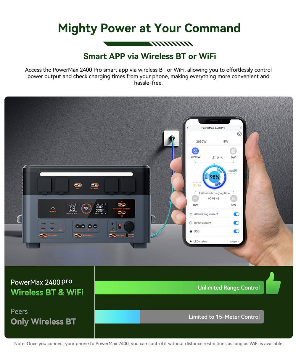 Prenosná elektrocentrála Oscal PowerMax2400 Pro, 2016Wh 2400W vonkajší generátor, 3500+ cyklov LiFePO4, duálne reproduktory, 0-80% v 1.2Hrs, Smart APP