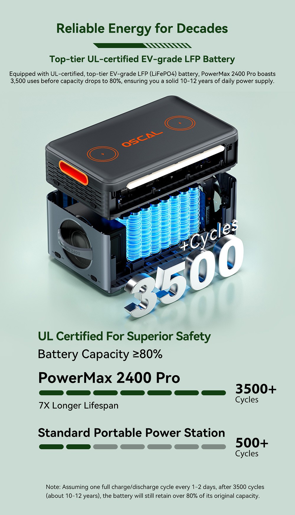 Prenosná elektrocentrála Oscal PowerMax2400 Pro, 2016Wh 2400W vonkajší generátor, 3500+ cyklov LiFePO4, duálne reproduktory, 0-80% v 1.2Hrs, Smart APP