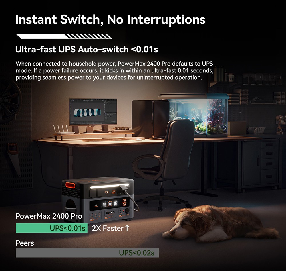 Oscal PowerMax2400 Pro Portable Power Station, 2016Wh 2400W Outdoor Generator, 3500+ Cycles LiFePO4, Dual Speakers, 0-80% in 1.2Hrs, Smart APP