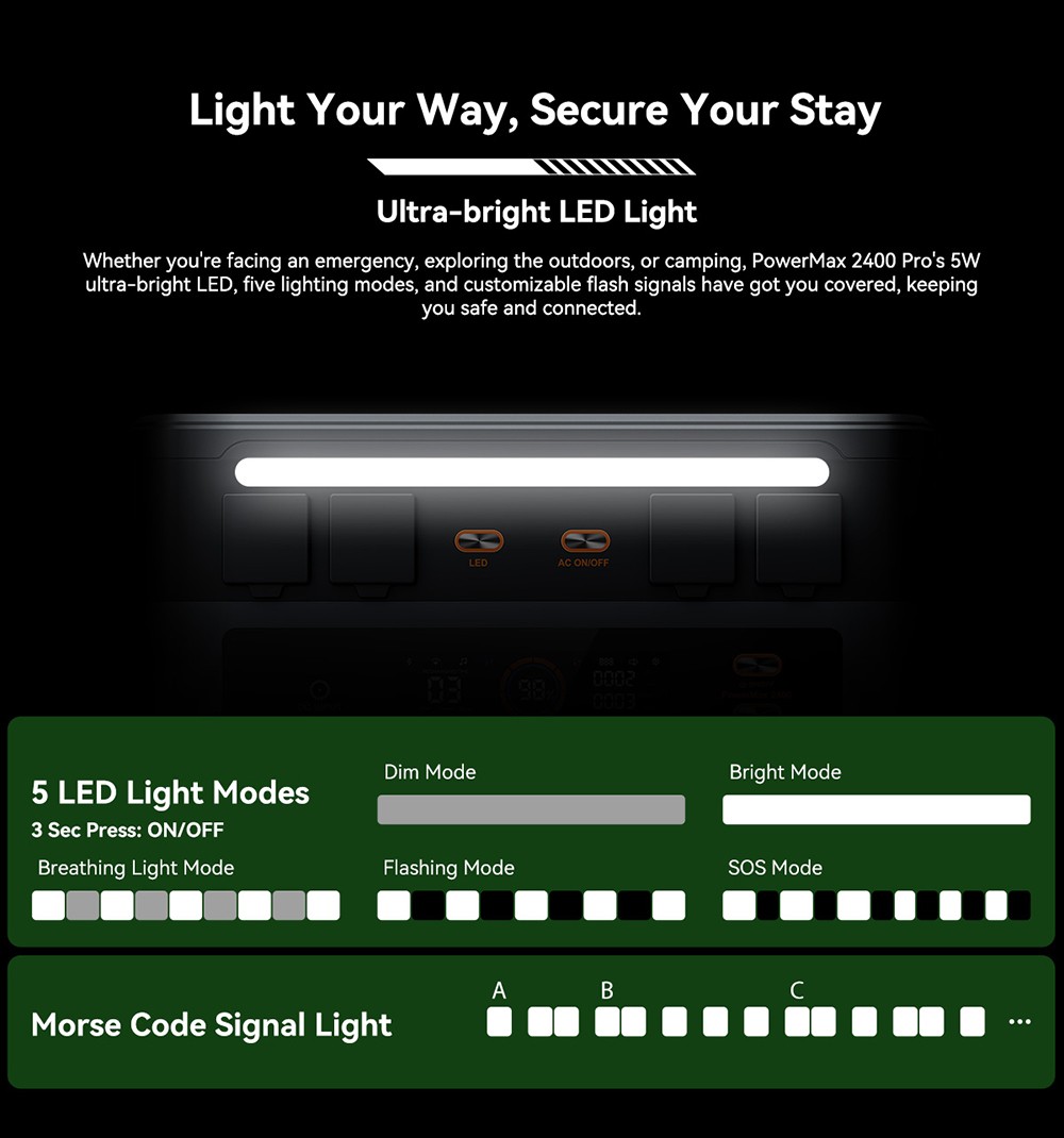 Oscal PowerMax2400 Pro Portable Power Station, 2016Wh 2400W Outdoor Generator, 3500+ Cycles LiFePO4, Dual Speakers, 0-80% in 1.2Hrs, Smart APP