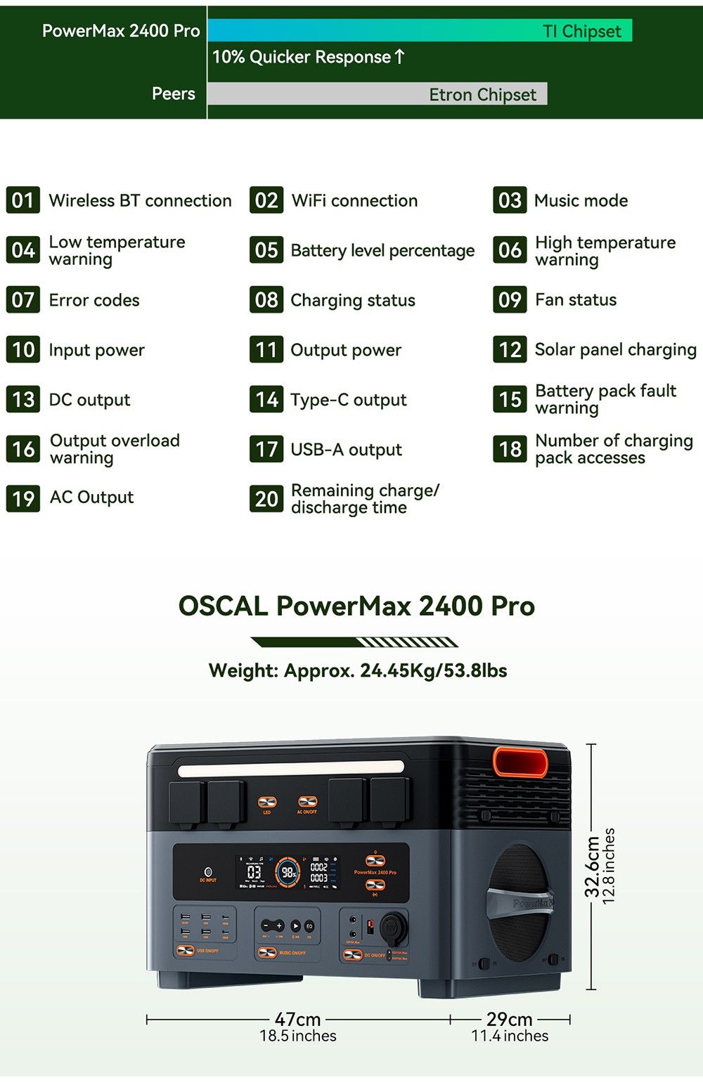 Prenosná elektrocentrála Oscal PowerMax2400 Pro, 2016Wh 2400W vonkajší generátor, 3500+ cyklov LiFePO4, duálne reproduktory, 0-80% v 1.2Hrs, Smart APP